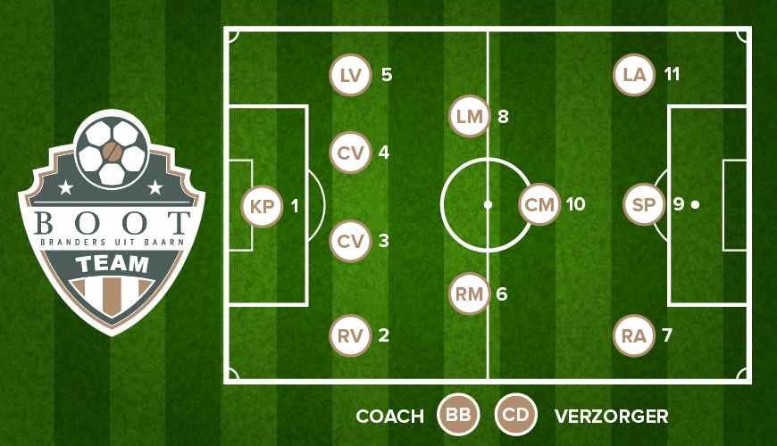Boot Koffie Voetbal Team – Onze selectie