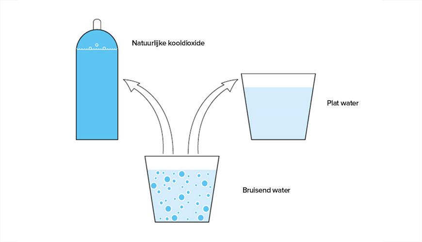 Hoe wordt koffie cafeïnevrij gemaakt?